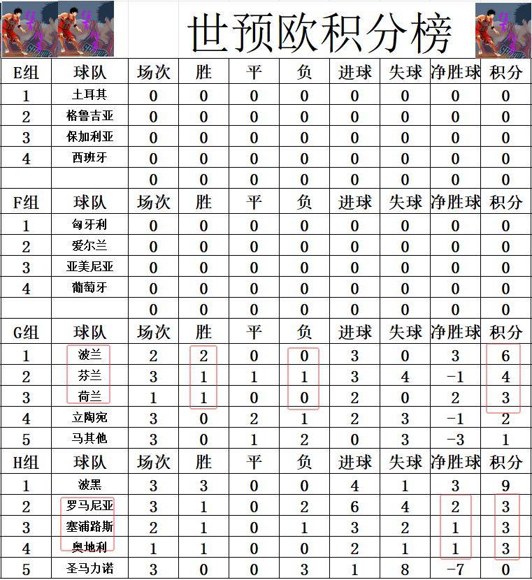 IM体育数据分析平台-关于荷兰队加时惊险晋级，闯入欧预赛16强的信息